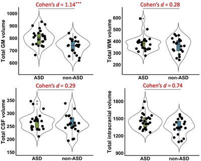 Absence of associations with prefrontal cortex and cerebellum may link to early language and social deficits in preschool children with ASD